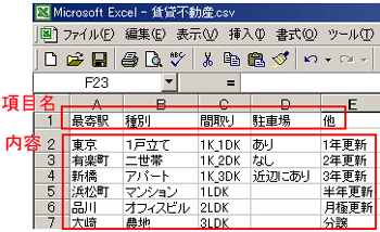 Microsoft Excel で作成する場合には、１行目の１～５（ A ～ E ）列目までがメモリストの「項目名」になります。２行目以降からメモの「内容」を入力します