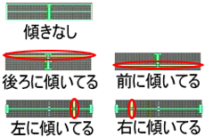 水平方向は縦線、前後方向は横線で表示され、傾いているときは黄色、傾いていないときは緑色になります