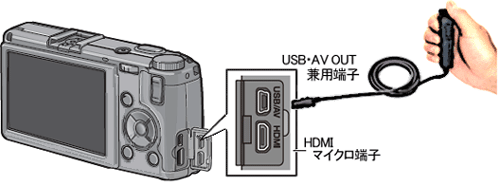 ケーブルスイッチ CA-2 を GR DIGITAL IV 本体の USB･AV OUT 兼用端子に接続して使用します