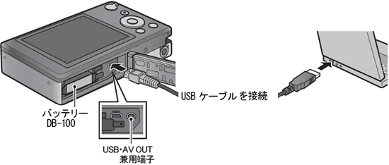 付属のUSB ケーブルをパソコンに接続し、カメラのUSB・AV OUT 兼用端子に USB ケーブルを接続します
