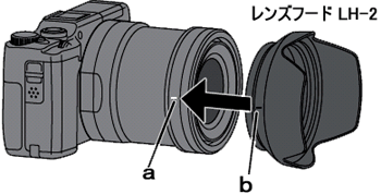 カメラユニットの白いバーのマーク(a)と、LH-2 のマーク(b)を合わせて入れます