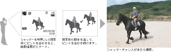自動追尾AF:動く被写体にピントを合わせたまま、シャッターチャンスを逃さない。