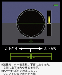 ※液晶モニター表示時。下部に左右方向、右側に上下方向の傾きを表示。 ※RAW/Fxボタン設定により、ワンプッシュで表示が可能