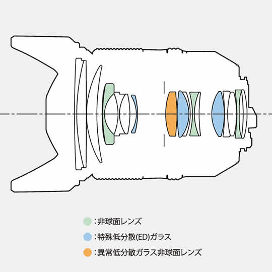 D FA 24-70mm F2.8ED SDM WR