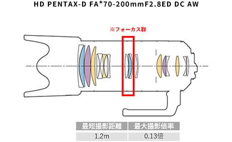 HD PENTAX-D FA★70-200mmF2.8ED DC AW