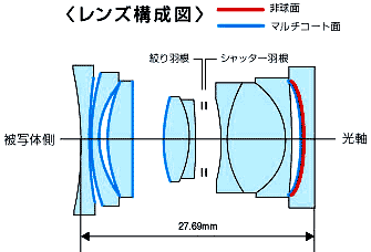 gr21_lens.gif