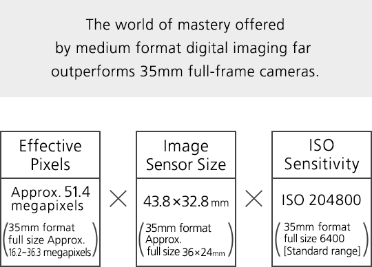 The world of mastery offered by medium format digital imaging far outperforms 35mm full-frame cameras.
