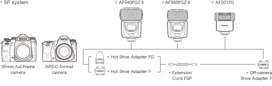 AF201FG Auto Flash | Auto Flash | Accessories | Products | RICOH