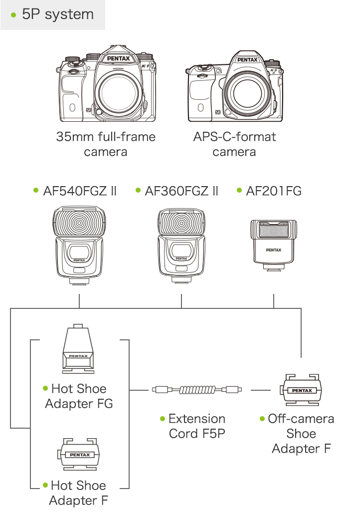 AF201FG Auto Flash | Auto Flash | Accessories | Products | RICOH