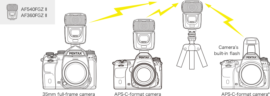 AF201FG Auto Flash | Auto Flash | Accessories | Products | RICOH