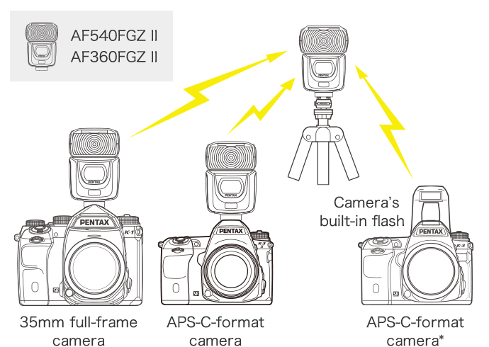 AF201FG Auto Flash | Auto Flash | Accessories | Products | RICOH
