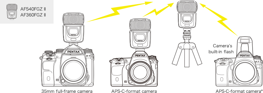 Pentax AF360FGZ II Flash per fotocamere digitali PENTAX 