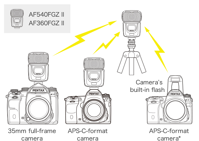 AF360FGZ II Auto Flash | Auto Flash | Accessories | Products