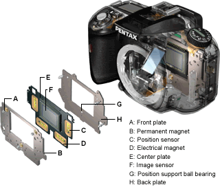 K100D : Digital SLR Cameras | RICOH IMAGING