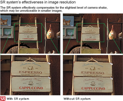 Versatile SR system assuring full compatibility with all PENTAX lenses