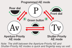 P: Hyper Program mode