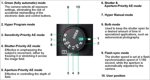 Shooting mode dial