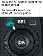 Manual AF sensor point selection