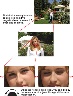 20-times zooming for extra-accurate focus check of details