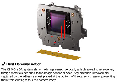 Original DR system prevents and eliminates dust spots