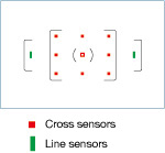 11-point wide-frame AF with nine cross-type sensors enhances focusing accuracy and flexibility