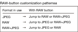 RAW-button customization patterns