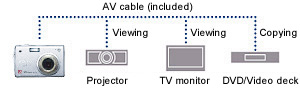 AV Output Terminal for Easy TV Monitor Viewing