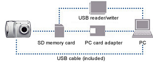 Image Transfer to PC via USB Cable