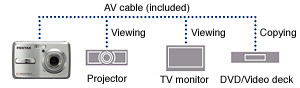 AV Output Terminal for Easy TV Monitor Viewing