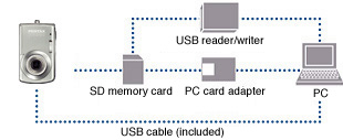 Image Transfer to PC via USB Cable