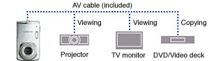 AV Output Terminal for Easy TV Monitor Viewing