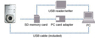 Image Transfer to PC via USB Cable