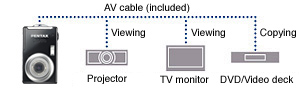 AV Output Terminal for Easy TV Monitor Viewing