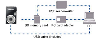 Image Transfer to PC via USB Cable