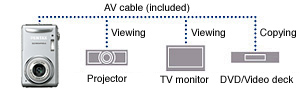 AV Output Terminal for Easy TV Monitor Viewing