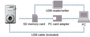 Image Transfer to PC via USB Cable