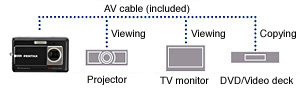 AV Output Terminal for Easy TV Monitor Viewing