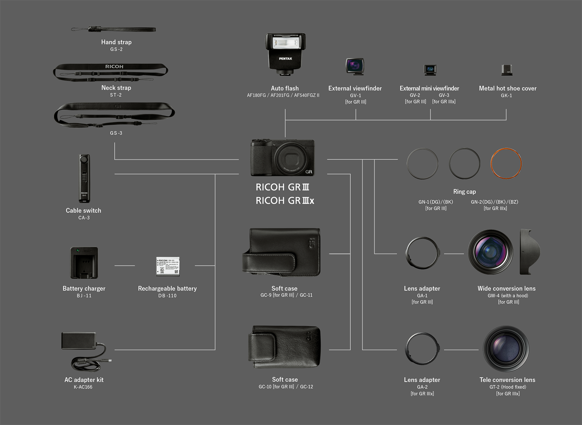 Accessories / RICOH GR III/GR IIIx | RICOH IMAGING