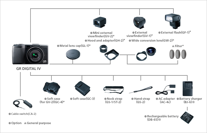 System diagram