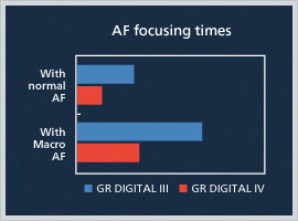 AF合焦時間