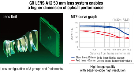 GR LENS A12 50 mm lens system enables a higher dimension of optical performance