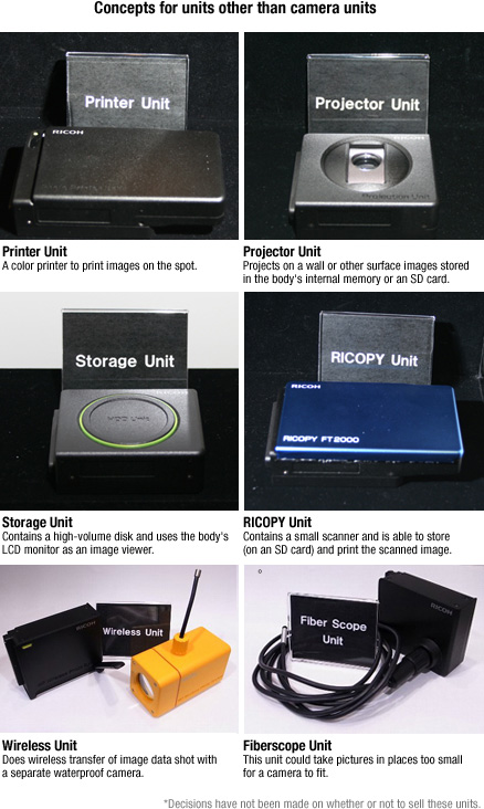 Concepts for units other than camera units