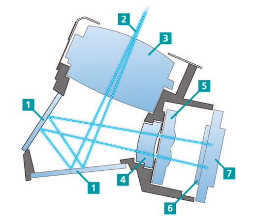 SAFOX 13 AF module