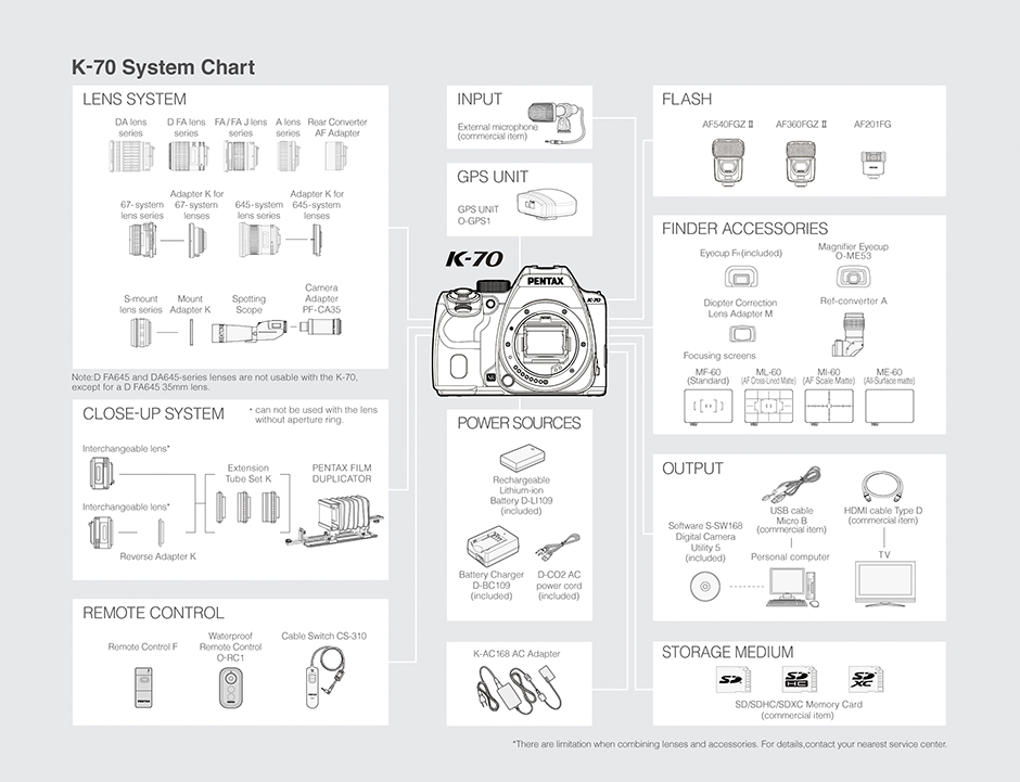 K-70 System Chart