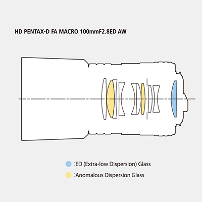 HD Pentax-D FA Macro 100 mm f/2,8 ED AW Main_img_01-4