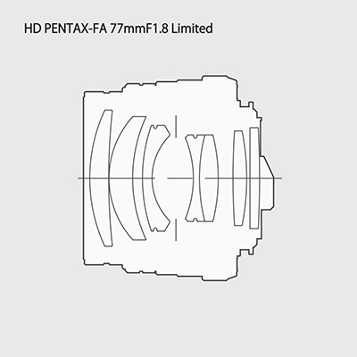 HD PENTAX-FA 77mmF1.8 Limited / Limited / Telephoto Lenses / K