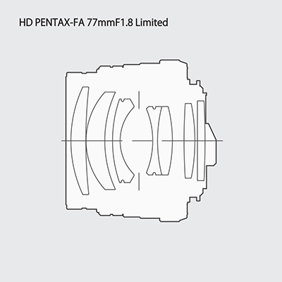fa 77