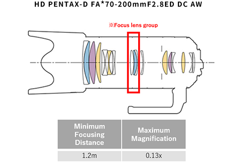 HD PENTAX-D FA★70-200mmF2.8ED DC AW