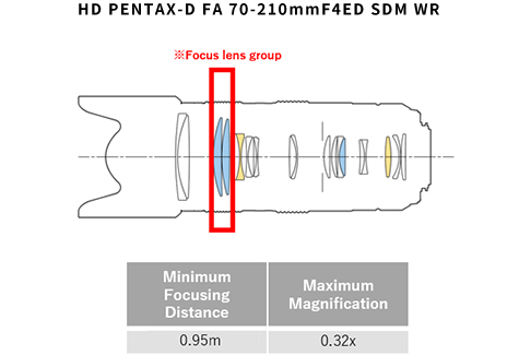 HD PENTAX-D FA 70-210mmF4ED SDM WR