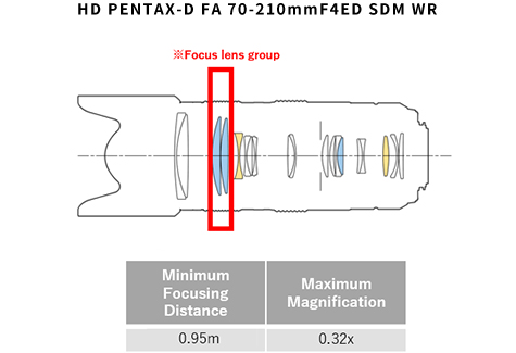 Featured03「HD PENTAX-D FA 70-210mmF4ED SDM WR」 | About HD Featured03「HD PENTAX-D FA 70-210mmF4ED SDM WR」 | About HD